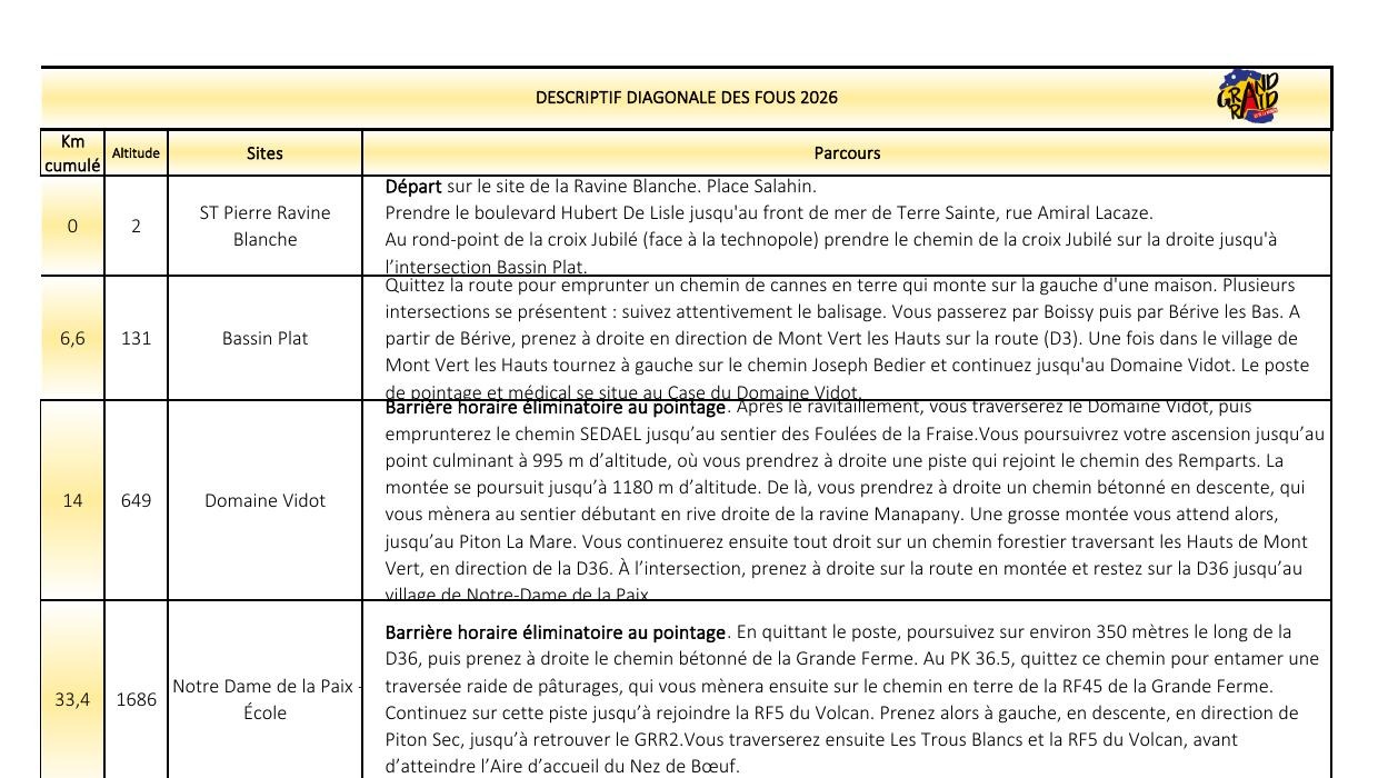 Descriptif officiel 2026 du début de parcours entre Bassin Plat et Piton Sec