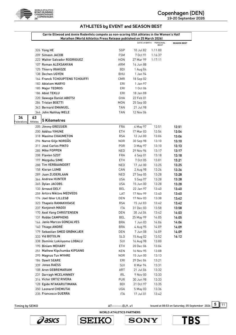 Liste officielle 2026 des engagés du 5 km masculin avec Jimmy Gressier