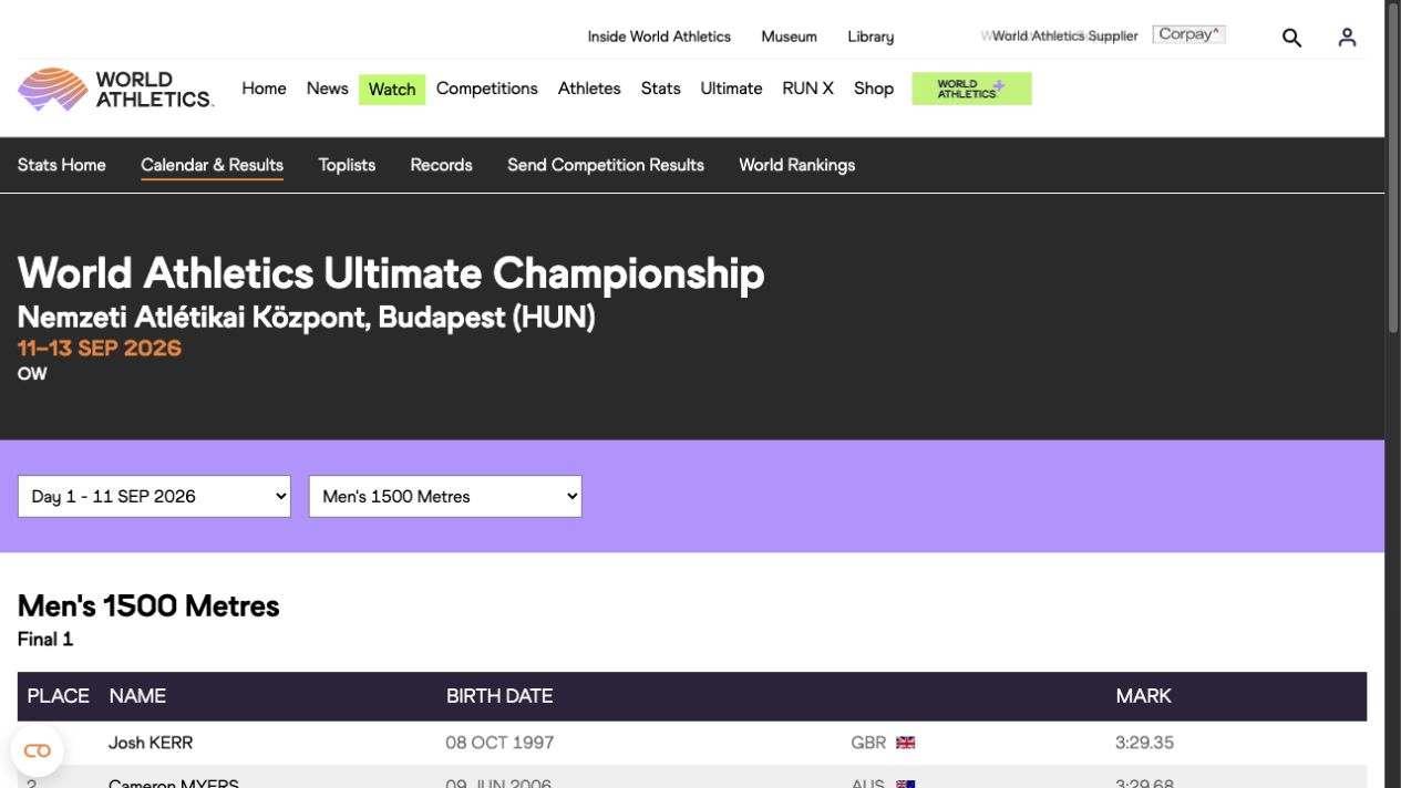 Classement officiel de la finale du 1 500 m masculin à l’Ultimate Championship Budapest 2026