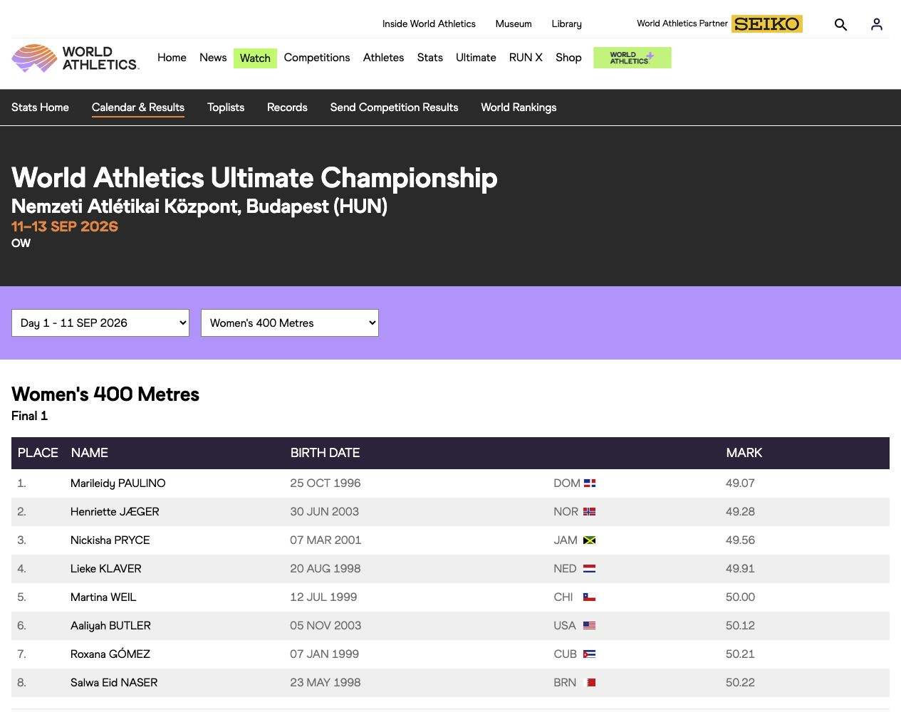 Classement officiel de la finale du 400 m féminin à l’Ultimate Championship Budapest 2026