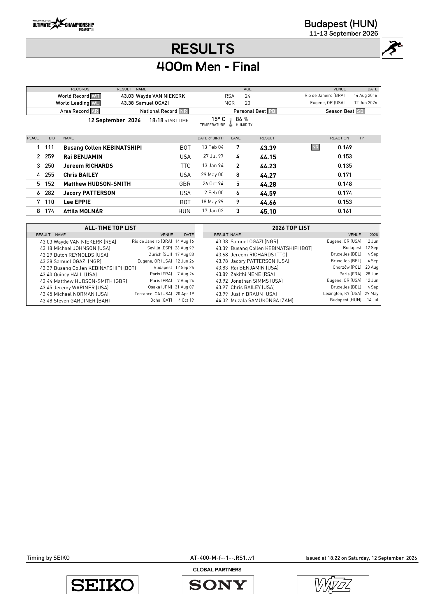 Classement officiel de la finale du 400 m masculin à l’Ultimate Championship Budapest 2026